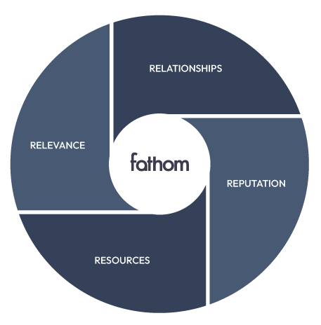 Foundations framework model