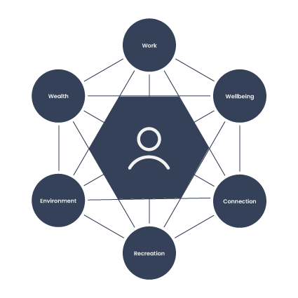 Pillars framework model
