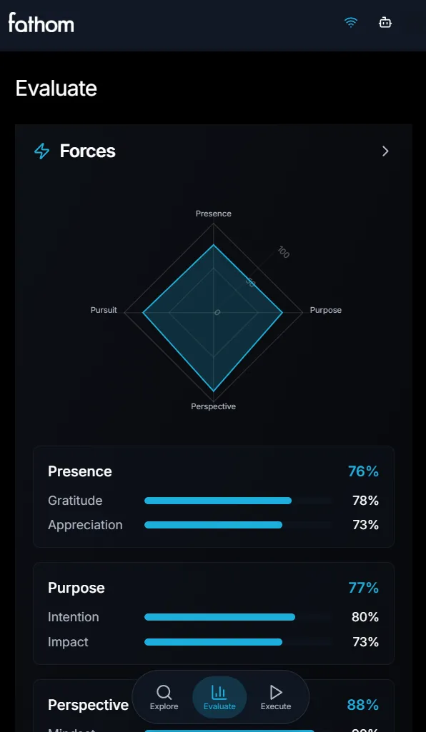 Fathom mobile app view