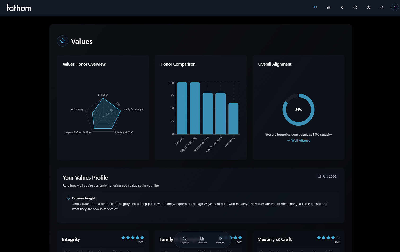 The Fathom Values screen showing a values honour overview, a comparison chart, and an overall alignment score.